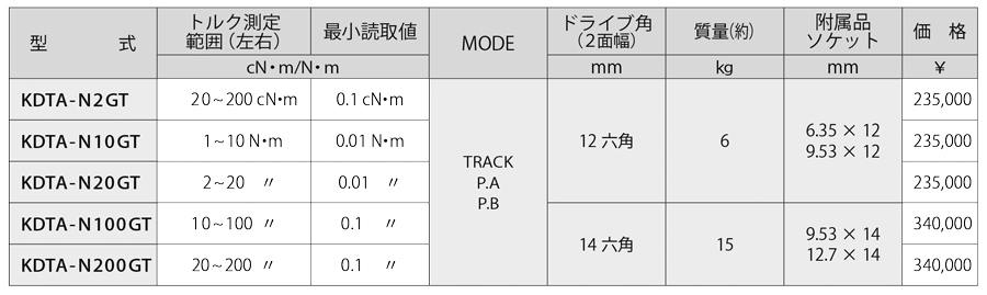 KDTA-NSV 規(guī)格