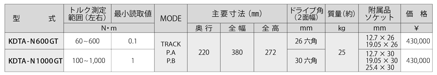 KDTA-N-GT 規(guī)格